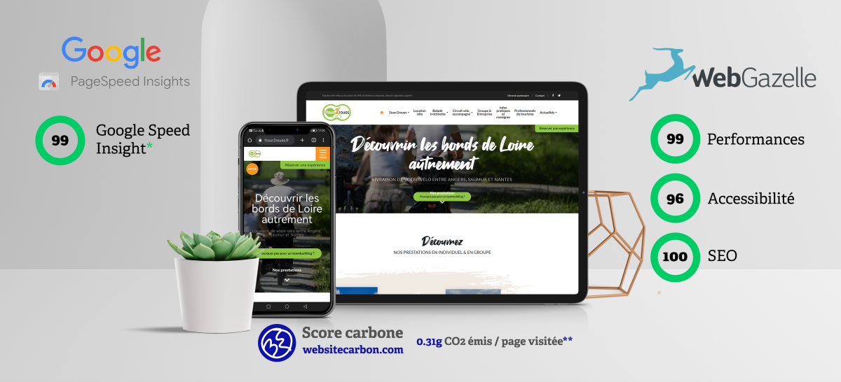 Performances web et mobile site 1tour2roues